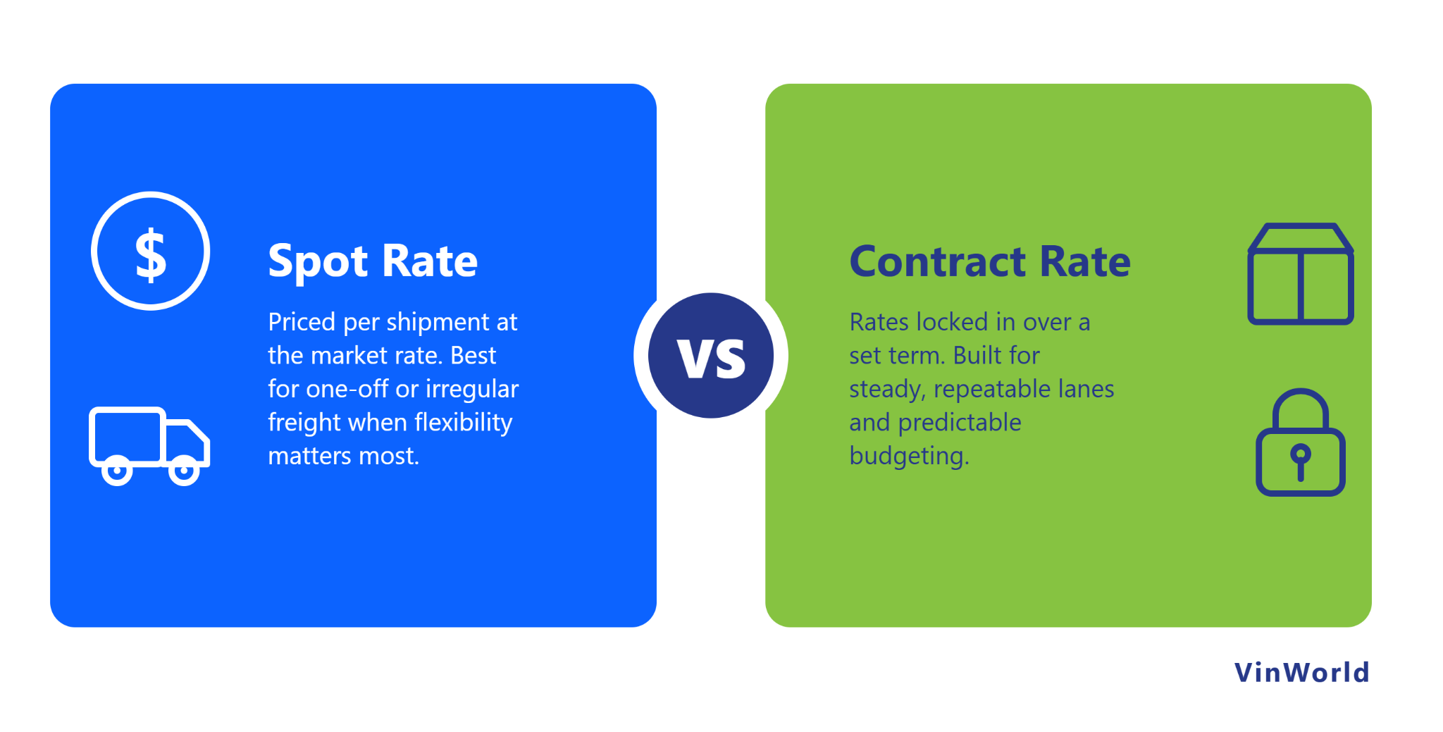Contract vs. Spot: Building a Freight Procurement Strategy